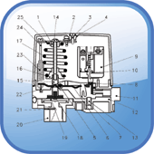 CS Spares